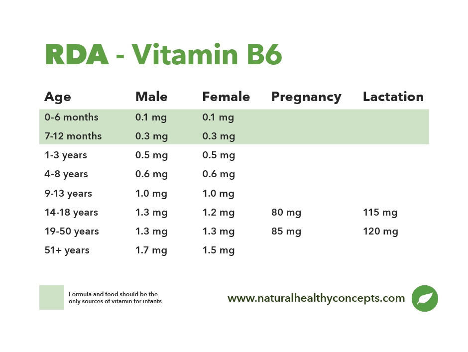 rda vitamin b6 table